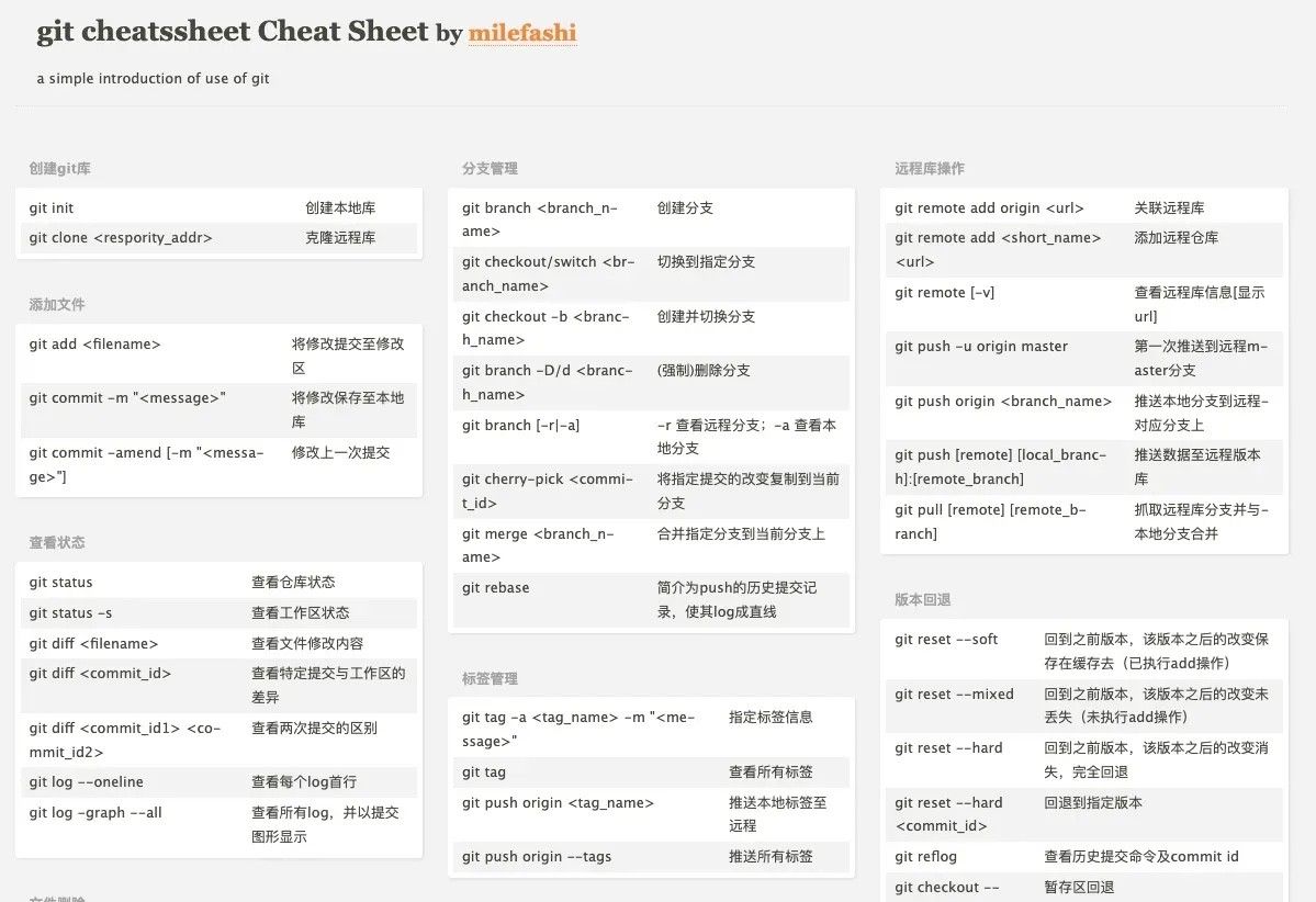有多少人完全使用git命令管理代码和文档?本文助你理解和速记