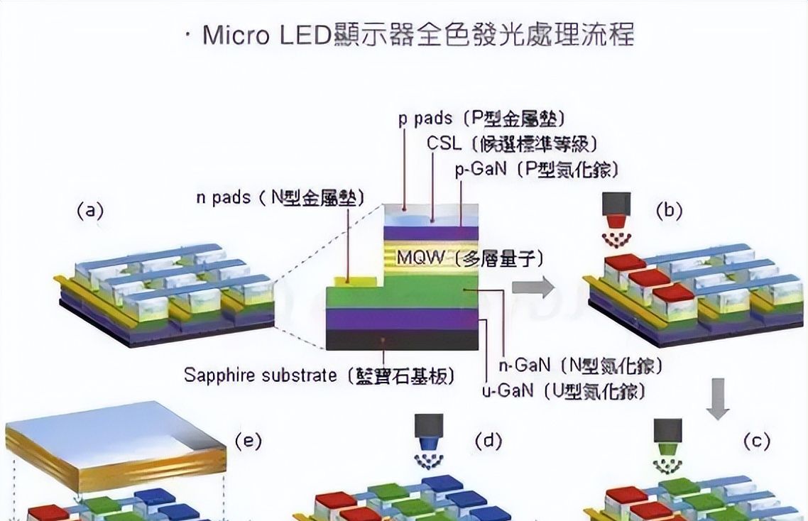 手机屏幕发光材料进化史:从“间接发光”到“主动发光”的变身!