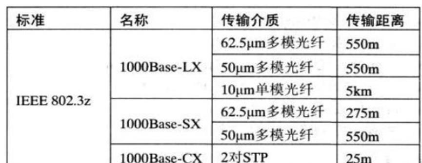 局域网与城域网