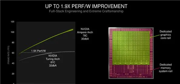 30系显卡浅析(前)