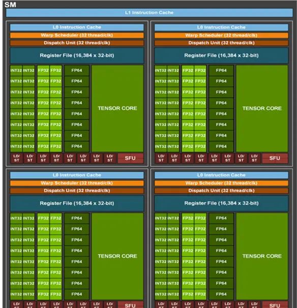 30系显卡浅析(前)
