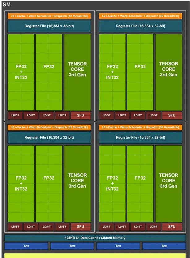 30系显卡浅析(前)