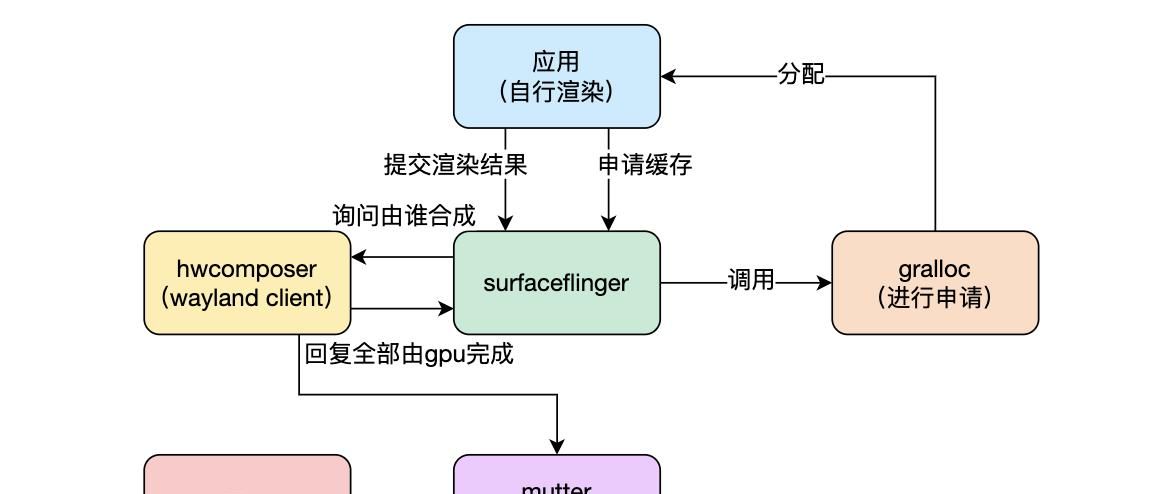 Linux开源桌面-OpenFDE技术解析： 如何让安卓应用在linux上运行？