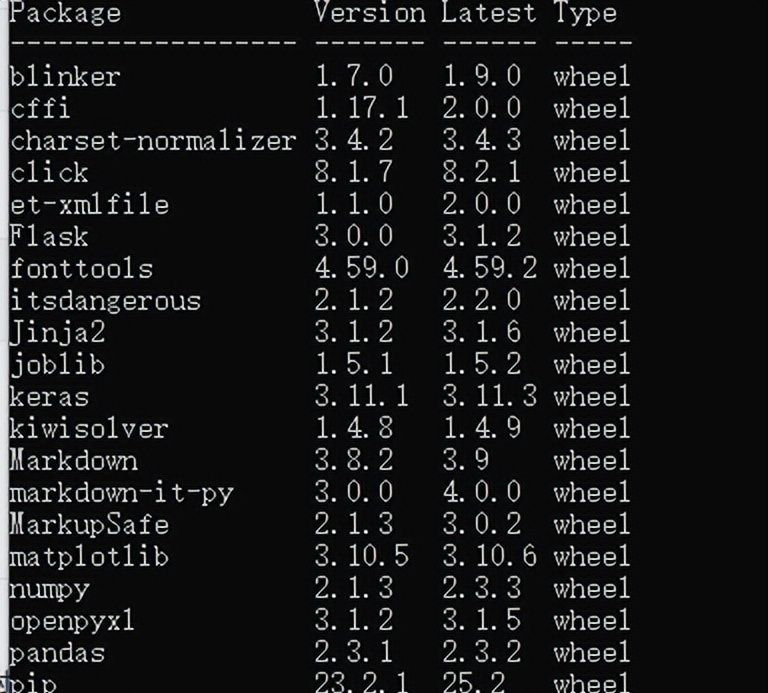 AI最火语言python之pip