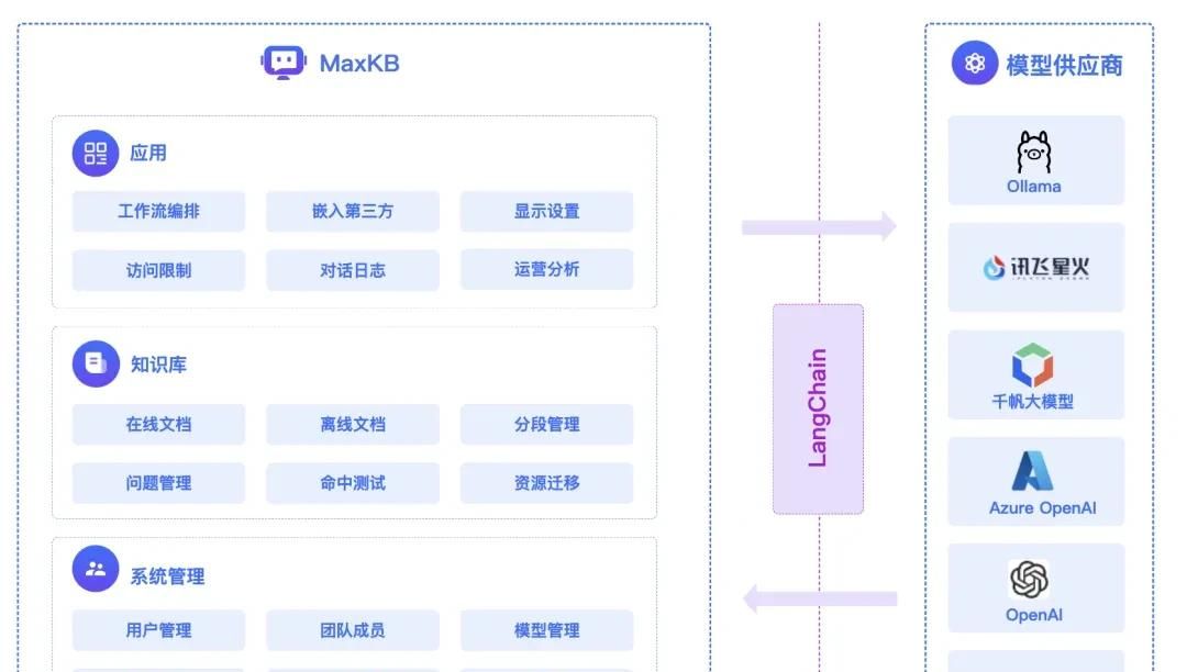 MaxKB: 一款基于大语言模型的知识库问答系统
