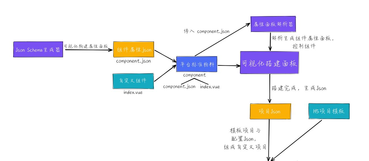 每日 Vue 开源探索|Vue 实用小工具和框架合集,助力开发效率提升!