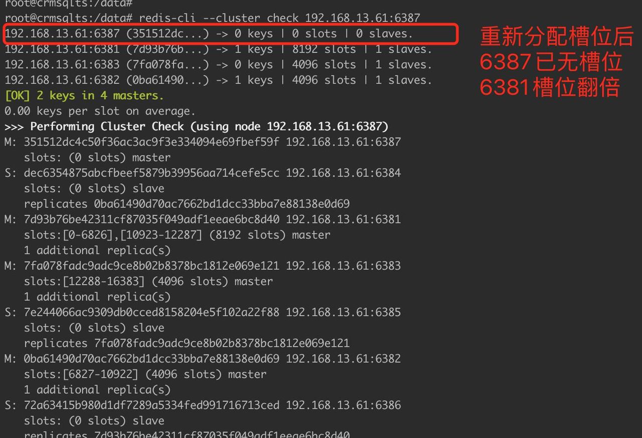 Docker 中redis集群扩容、缩容