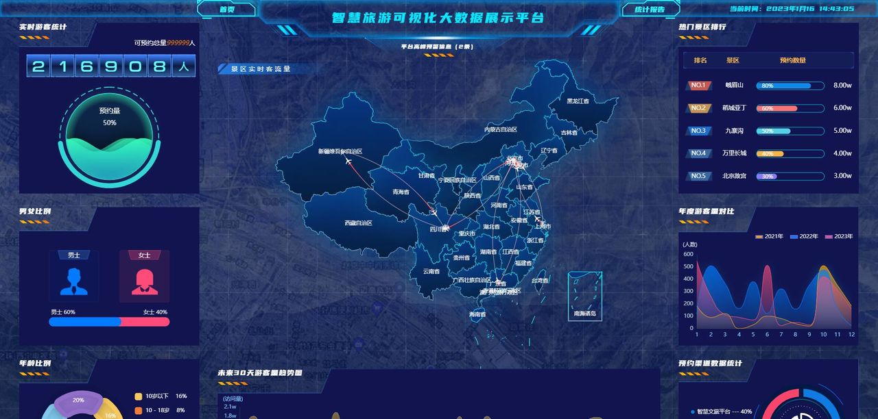 每日 Vue 开源探索|Vue 实用小工具和框架合集,助力开发效率提升!