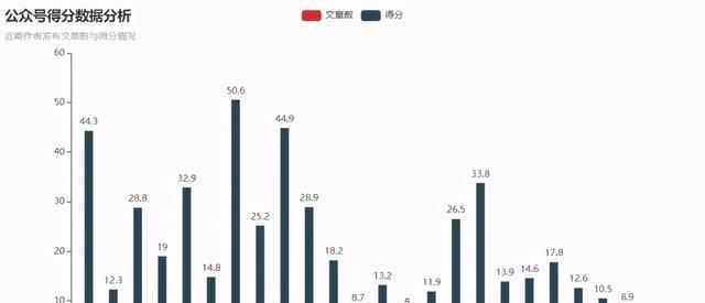 浅谈htmx与Blazor如何让后端开发者重掌前端