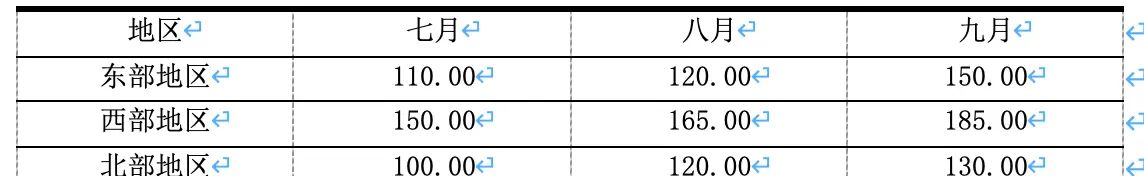 1119.1380天:word应用之——目录和图表索引