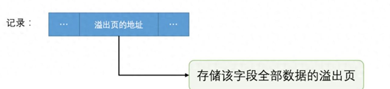 MySQL中JSON的存储原理