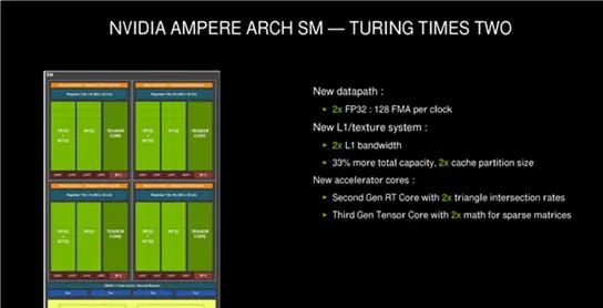 30系显卡浅析(前)