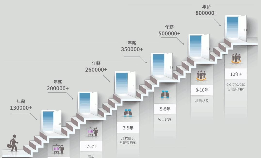 金九银十Offer收割机:安卓面试核心知识点精讲,不打没准备的仗