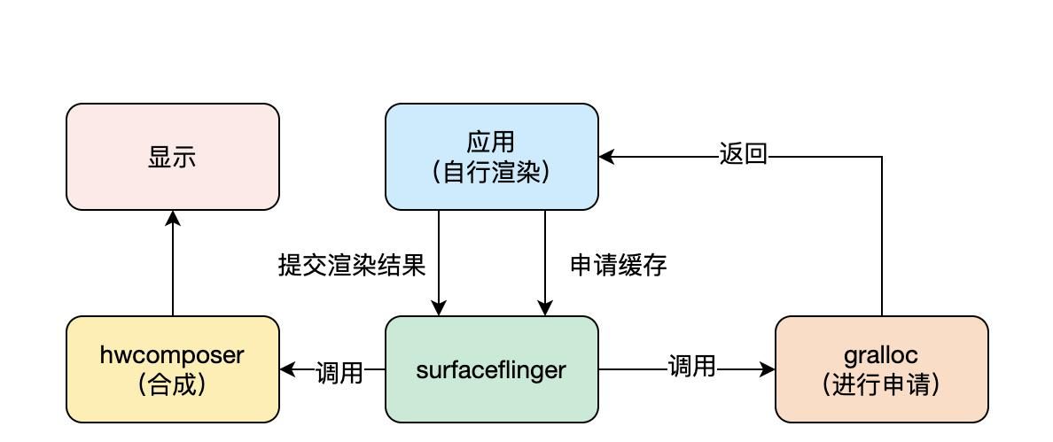 Linux开源桌面-OpenFDE技术解析： 如何让安卓应用在linux上运行？