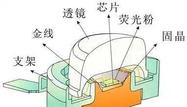 简单科普：LCD、LED、OLED、Mini-LED、Micro-LED傻傻分不清楚
