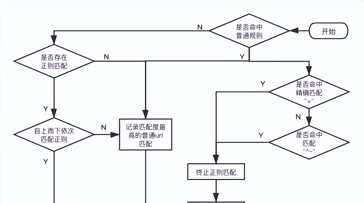 Nginx配置必看!root与alias的"天坑"区别,90%的人都踩过!