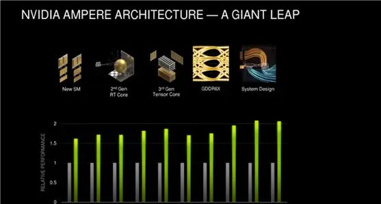30系显卡浅析(前)