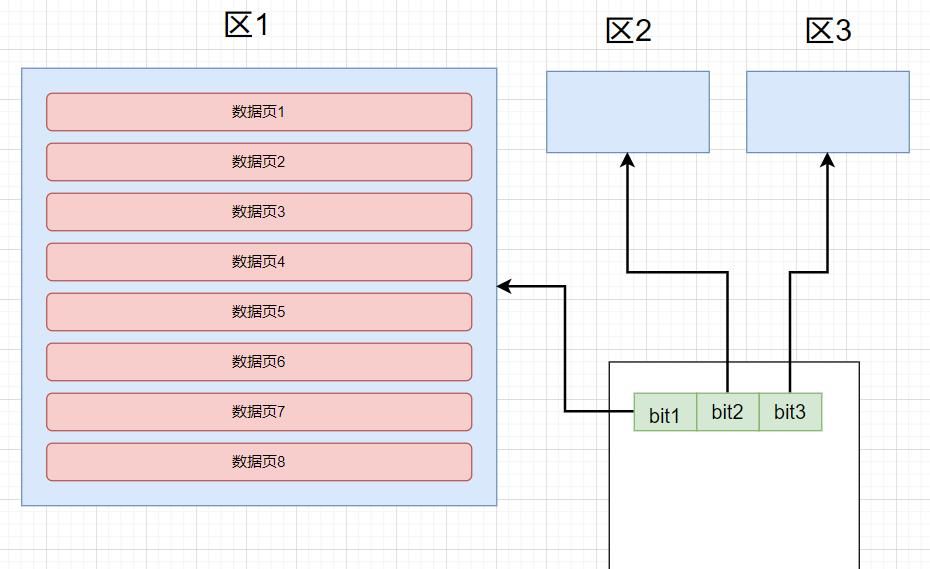 SQLSERVER 的 truncate 和 delete 有区别吗？