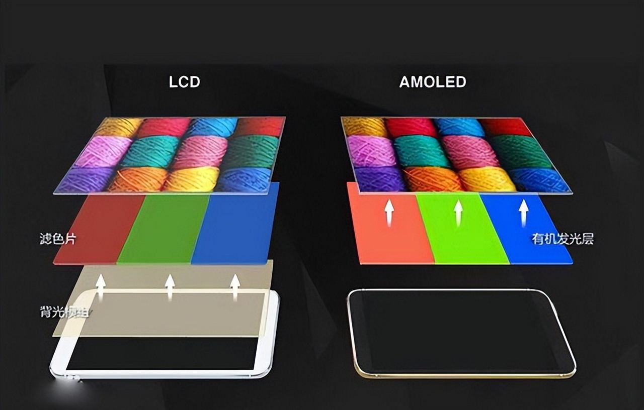 LCD屏幕与LED屏幕：特点、优劣比较及应用场景
