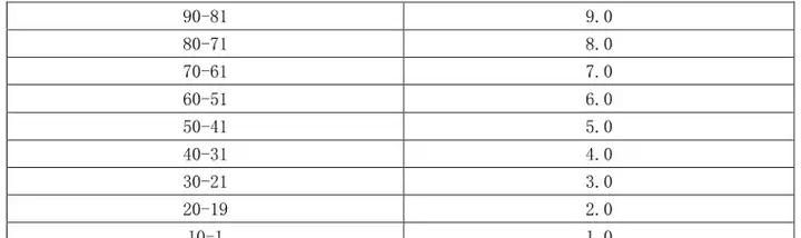 宠物食品适口和耐口性测试，从要求、方法到判定，标准要点全覆盖
