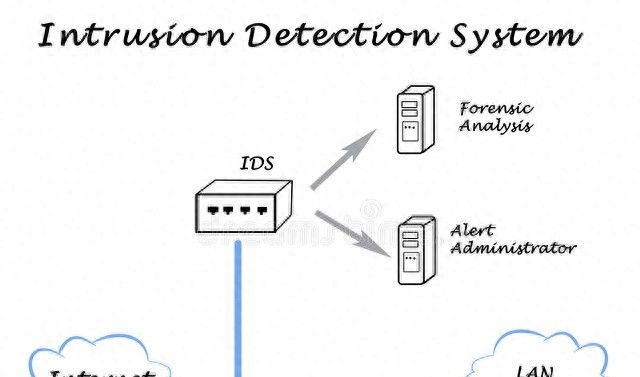 Docker安装及mysql、redis实战