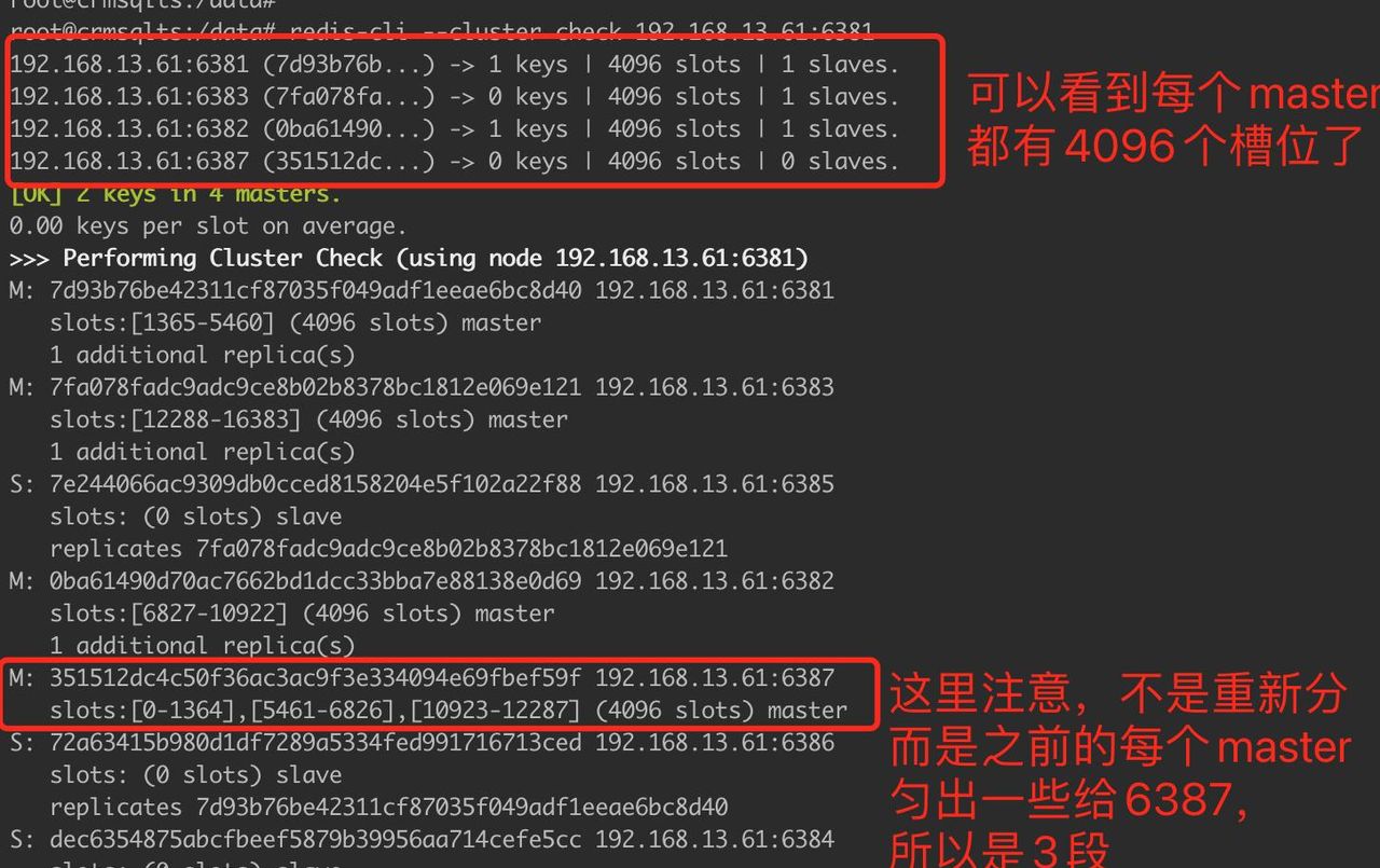 Docker 中redis集群扩容、缩容