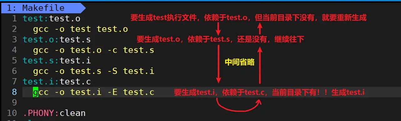 Linux 自动化构建工具 make/Makefile