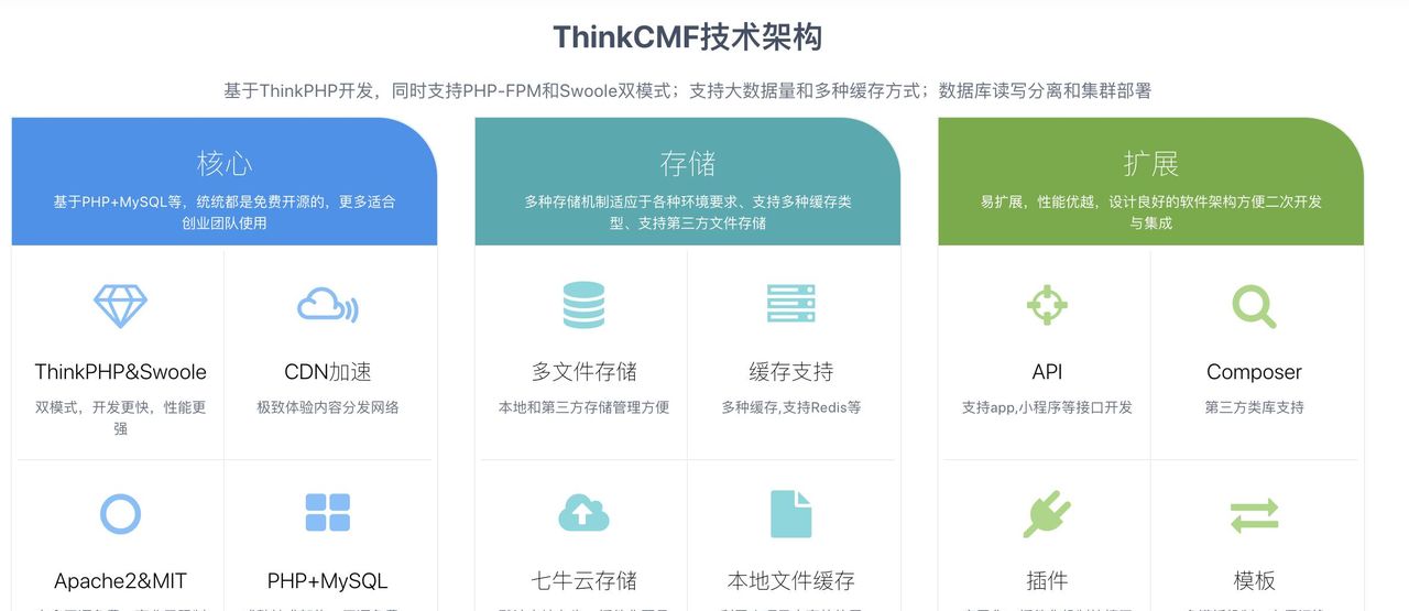 19个精选开源免费的CMS内容管理系统,接私活创业拿去改改