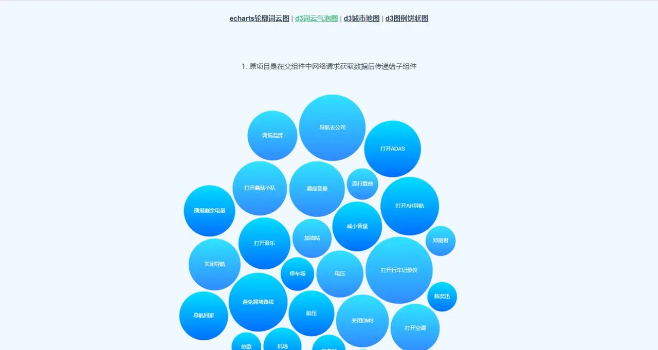 VUE+D3+Echarts绘制图表词云图地图等