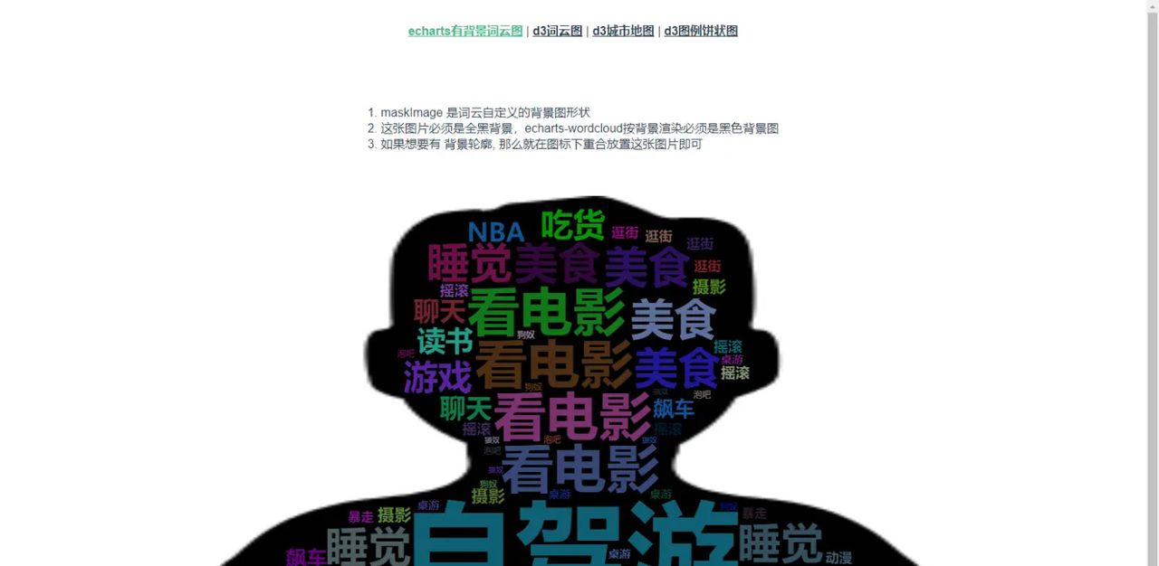 VUE+D3+Echarts绘制图表词云图地图等