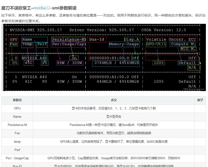 显卡一跑就报错Unable to determine the device handle for GPU 0000:02:00.0: Unknown Error