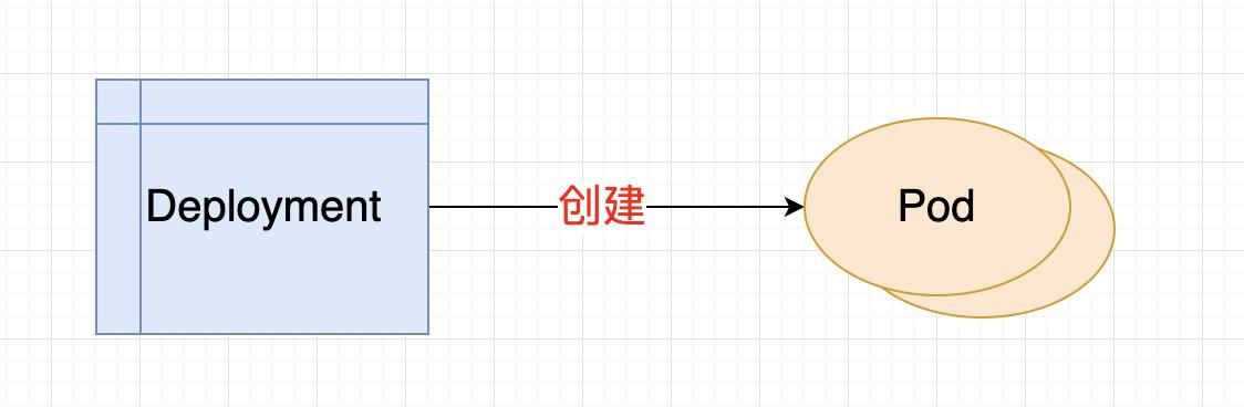 动手动脑学Kubernetes系列之Pod介绍