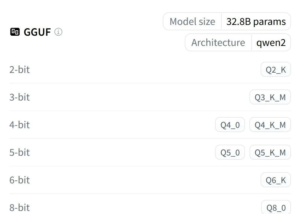 阿里千问QwQ-32B开源,比肩671B满血DeepSeek-R1!笔记本就能跑
