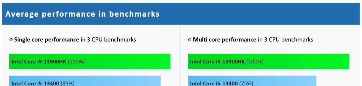 迷你主机终极扩展形态?零刻GTi13 Ultra大战本地AI大模型与3A游戏