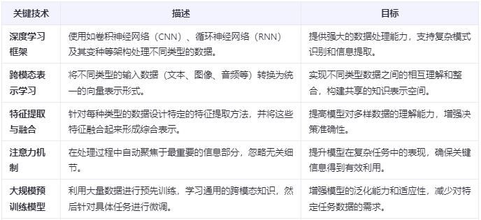 一文读懂AI人工智能系统之LMM多模态大模型