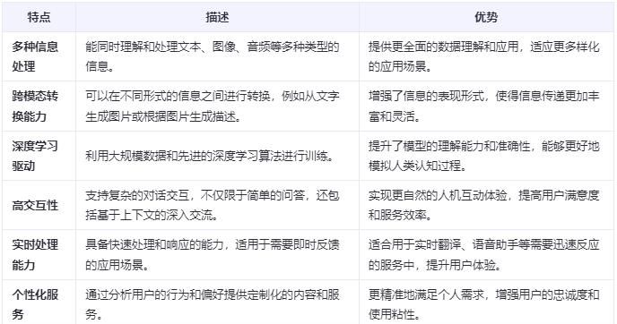 一文读懂AI人工智能系统之LMM多模态大模型