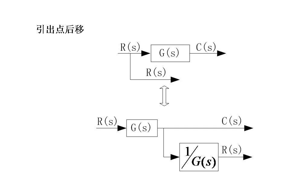 24252自动控制原理第二章连续系统的数学模型