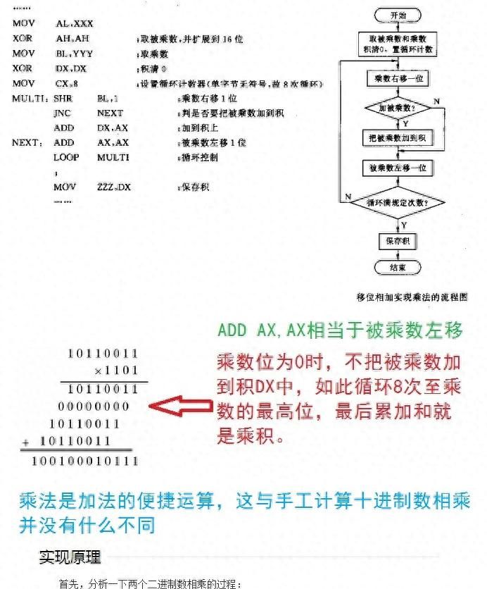 C｜位运算模拟算术运算及某些位置0、置1、取反