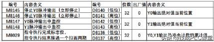 一文教你看懂三菱PLC定位指令应用
