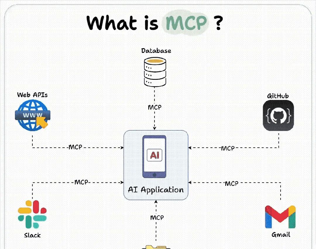 【万字详解】MCP从入门到实战，一次性讲透