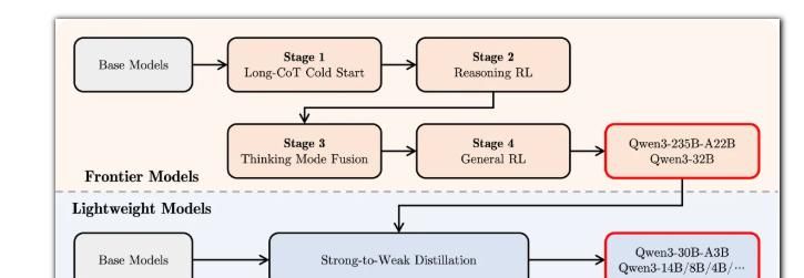 阿里通义 Qwen3 上线 ,开源大军再添一名猛将