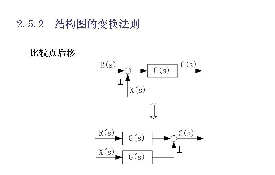 24252自动控制原理第二章连续系统的数学模型