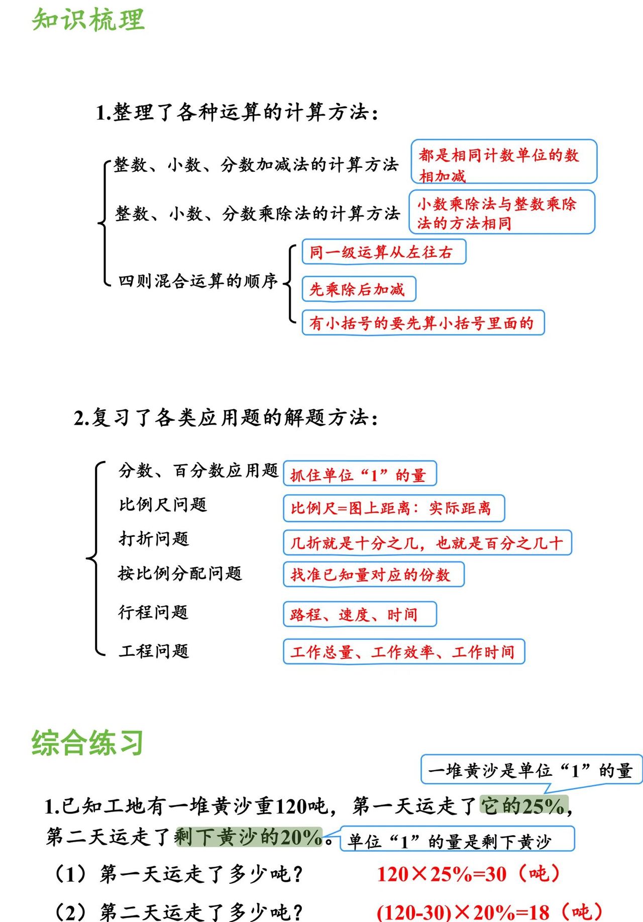 小升初数学之数与代数:数的运算板块,知识点与练习全攻略!