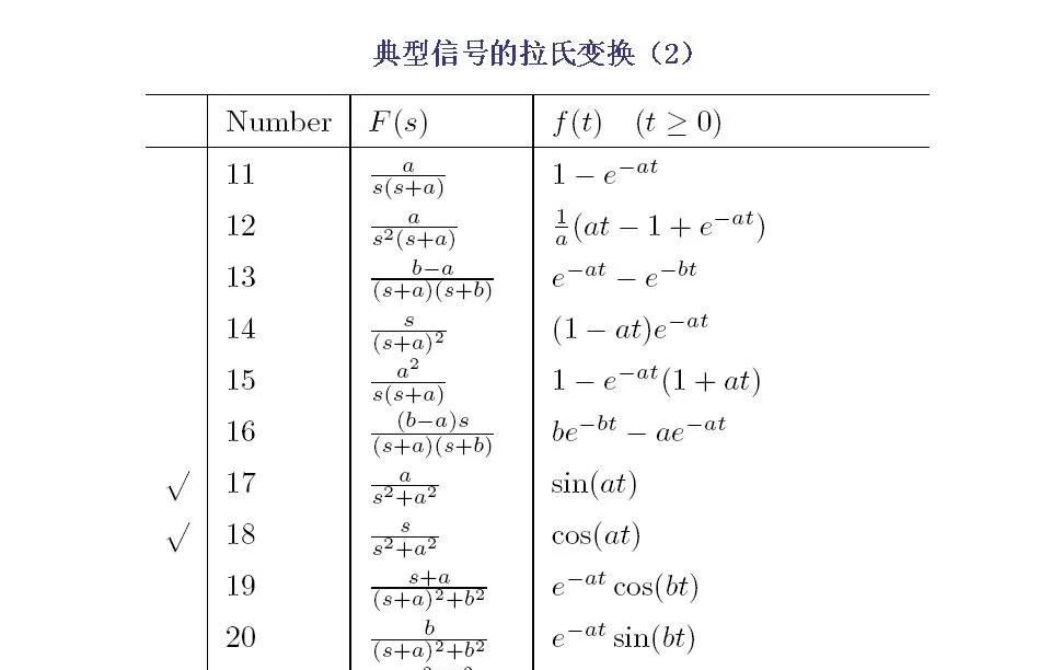 24252自动控制原理第二章连续系统的数学模型