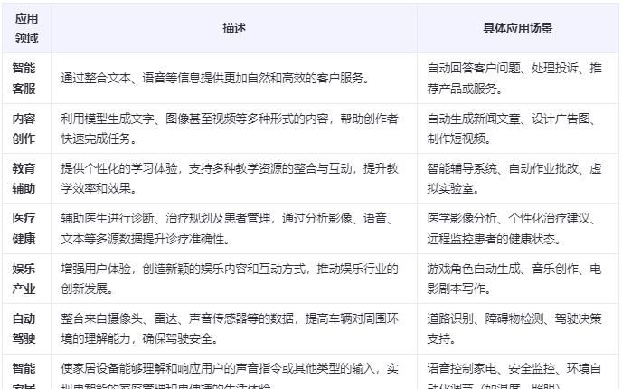 一文读懂AI人工智能系统之LMM多模态大模型