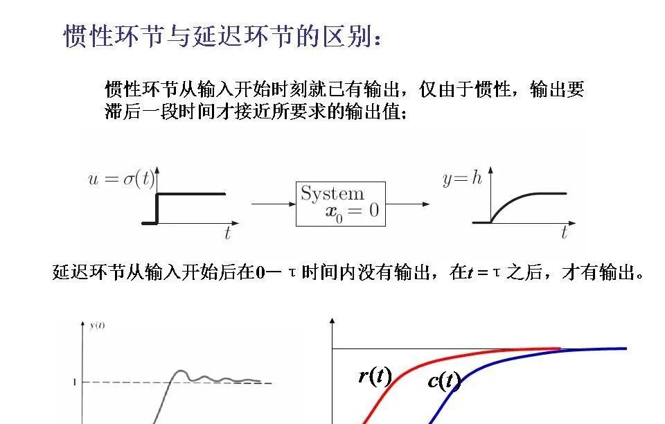 24252自动控制原理第二章连续系统的数学模型