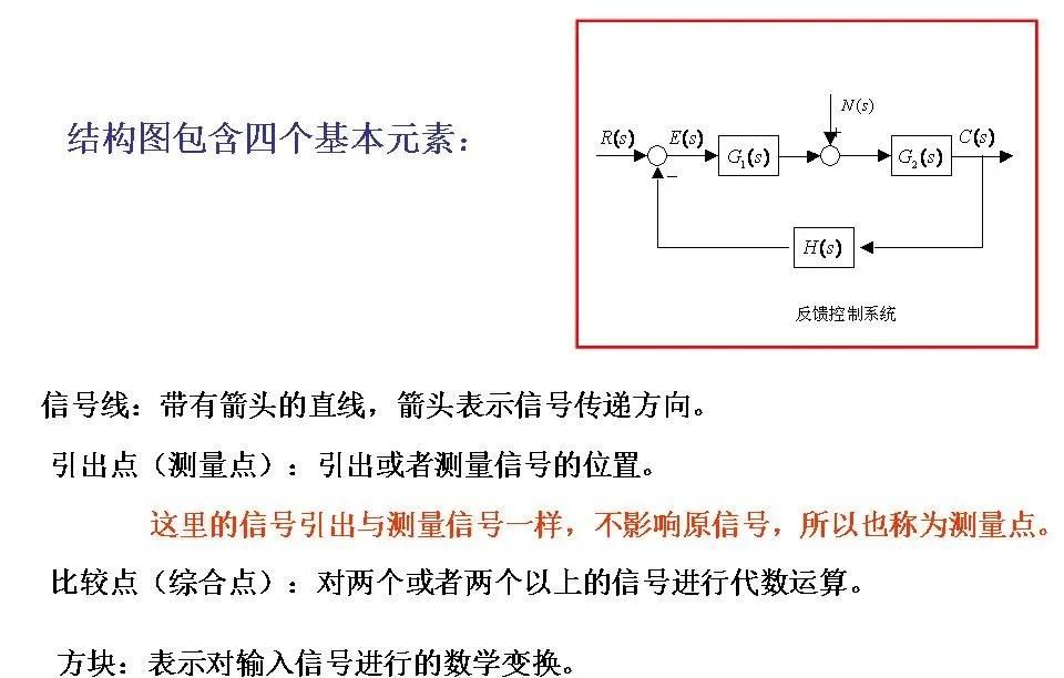 24252自动控制原理第二章连续系统的数学模型