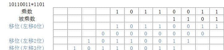 C｜位运算模拟算术运算及某些位置0、置1、取反