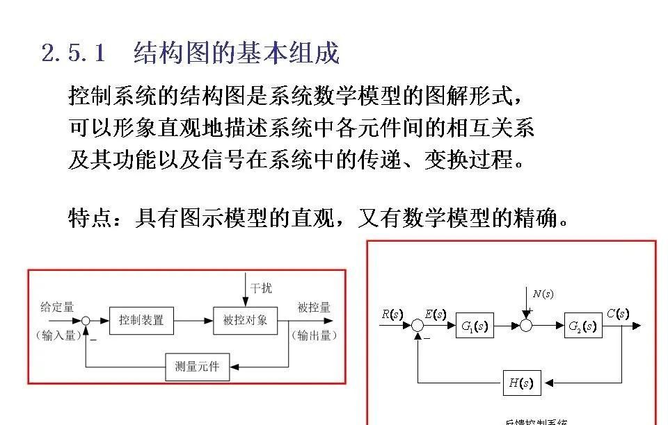 24252自动控制原理第二章连续系统的数学模型