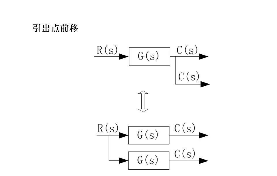24252自动控制原理第二章连续系统的数学模型